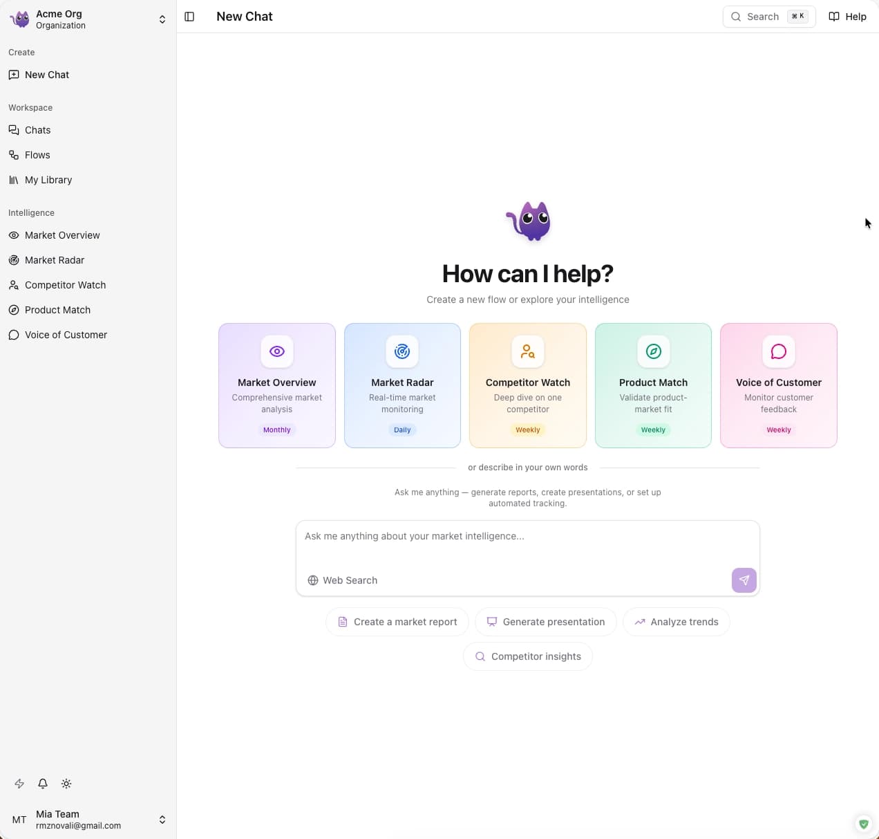 mia market intelligence dashboard